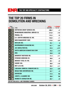 ENR Top 20 Demolition
